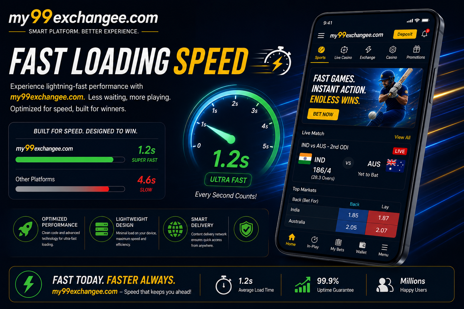 Fast Loading Speed​