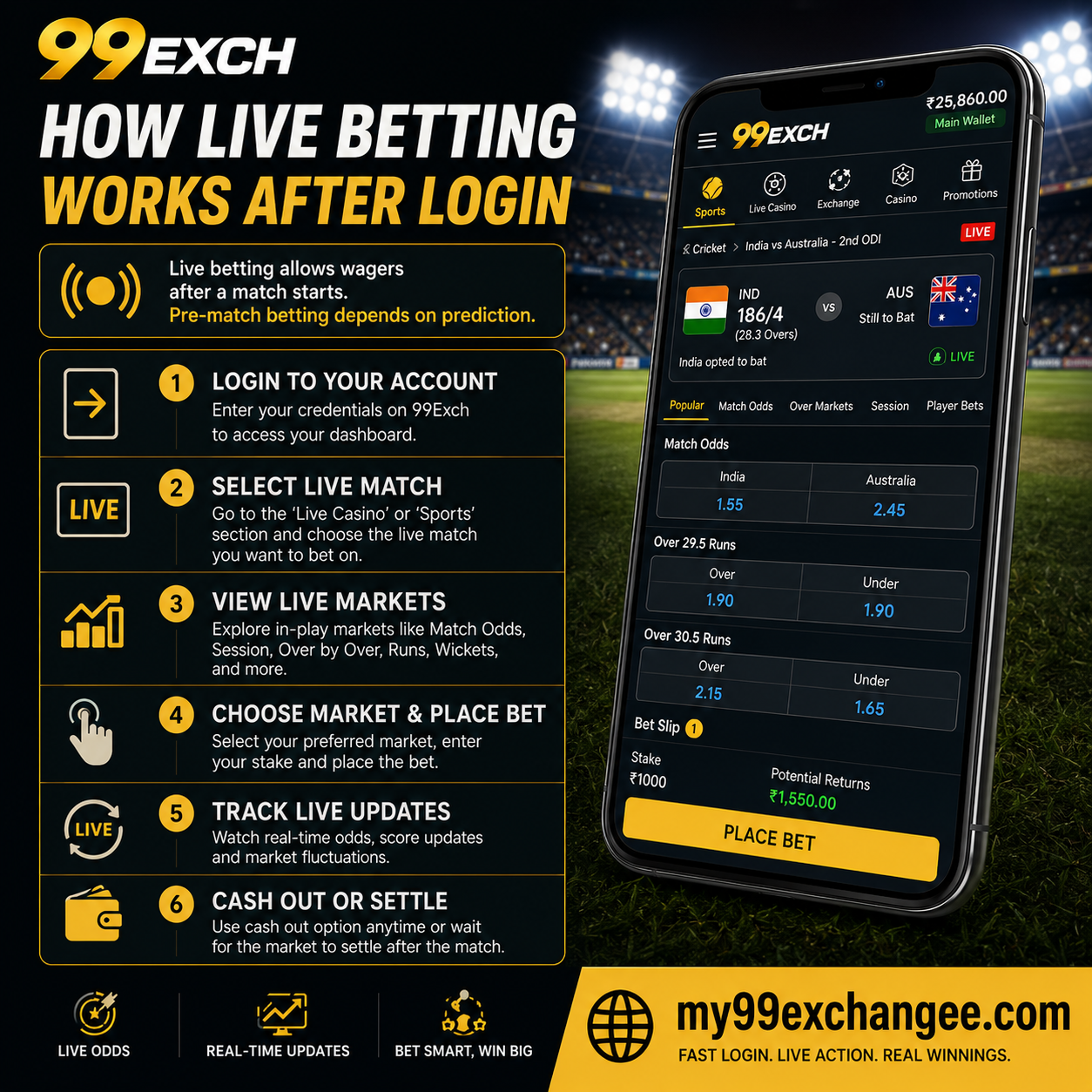 How Live Betting Works After Login​