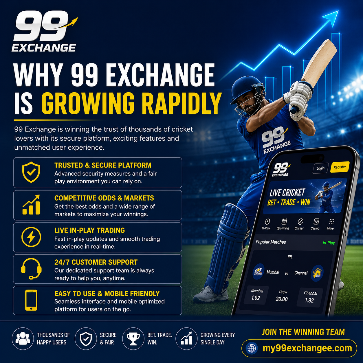 Why 99 Exchange Is Growing Rapidly​